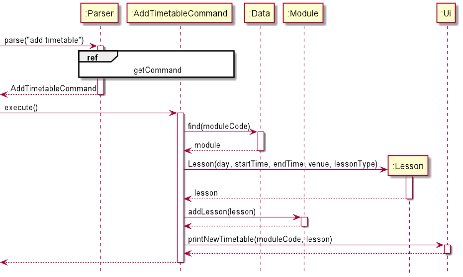 AddTimetable