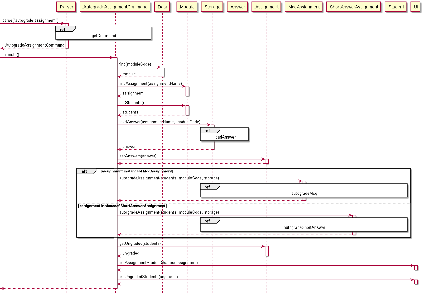 AutogradeCommand