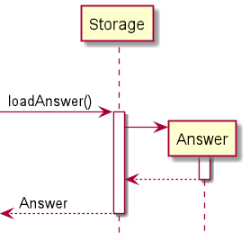 loadAnswer