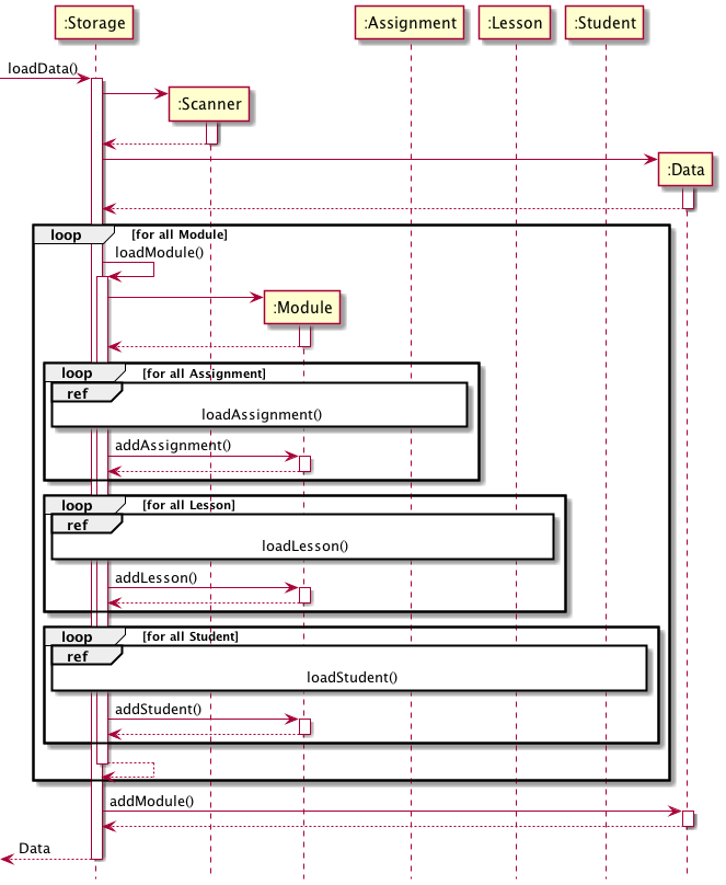 loadData