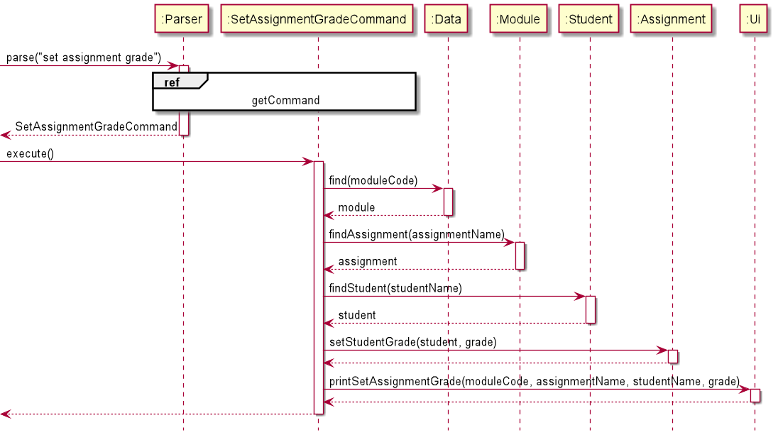 GradeCommand