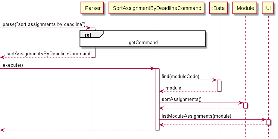 sortCommand